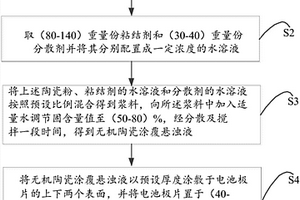 電極支撐型無機(jī)隔膜的制備工藝