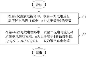 充電方法、電子裝置及存儲介質(zhì)