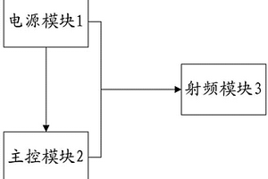 場強(qiáng)儀