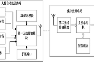 自習(xí)教室人數(shù)統(tǒng)計與查詢系統(tǒng)