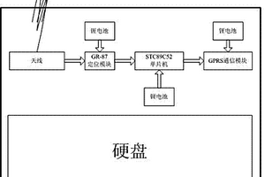 GPS防盜硬盤