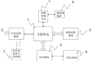 輸電線(xiàn)路應(yīng)急現(xiàn)場(chǎng)實(shí)時(shí)視頻采集與傳輸裝置