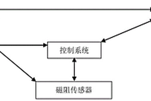 磁場(chǎng)檢測(cè)傳感器