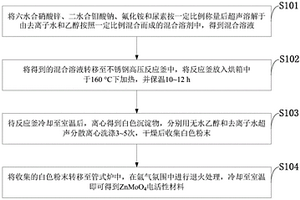 ZnMoO<Sub>4</Sub>電活性材料、制備方法及應(yīng)用