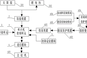 智能監(jiān)測與故障定位的一體化線路避雷針裝置