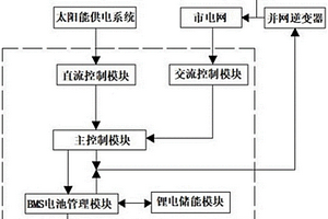 家用光伏儲(chǔ)能系統(tǒng)