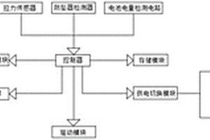 具有運(yùn)動(dòng)感應(yīng)的防墜器