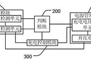 移動終端的充電控制裝置及其方法