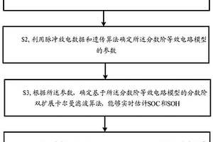 電池剩余電量和健康狀態(tài)聯(lián)合估計(jì)方法