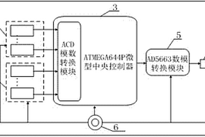 可穿戴式音樂(lè)演奏系統(tǒng)