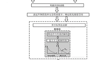 混合儲(chǔ)能式有軌電車系統(tǒng)的配置優(yōu)化方法