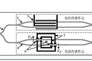 集成光波導(dǎo)電功率傳感芯片及其構(gòu)建的測量系統(tǒng)