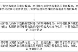 基于單片機(jī)控制的蓄電池狀態(tài)在線監(jiān)測(cè)系統(tǒng)及方法