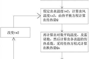 散熱器與液冷電池組的聯(lián)合仿真方法