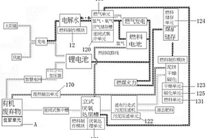 零碳排整合型新型能源電廠移動(dòng)的組裝系統(tǒng)