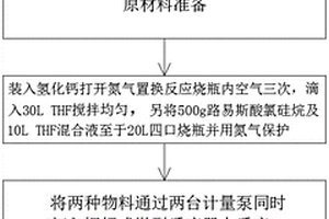 使氯硅烷合成氫硅烷工藝方法