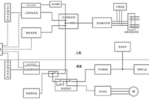 雙氫燃料電池應(yīng)急電源車