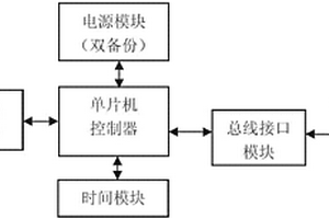 基于單片機(jī)的星上CAN總線監(jiān)視系統(tǒng)