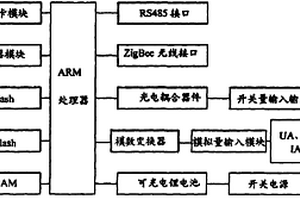 農(nóng)業(yè)水利電力智能集控系統(tǒng)及方法