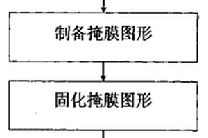 離子注入制備光學(xué)晶體的脊形光波導(dǎo)的方法