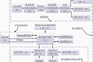 基于Z-Wave技術(shù)的手機遙控水上救生系統(tǒng)