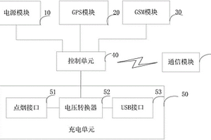 車載充電設(shè)備和定位方法