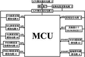 戶外高精度多種氣體濃度監(jiān)測(cè)便攜設(shè)備