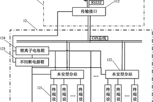 數(shù)字式礦用安全監(jiān)控系統(tǒng)