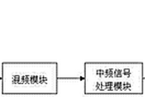 微波寬頻帶下變頻器