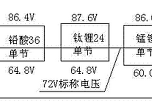 電動汽車蓄電池的梯次使用互換技術(shù)