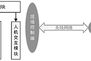 易燃易爆氣體的遠程監(jiān)控系統(tǒng)