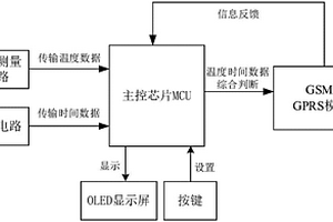 溫度測量電路以及遠程溫度報警器