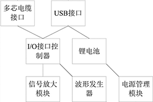 可穿戴式信號處理及設(shè)備通訊單元模塊