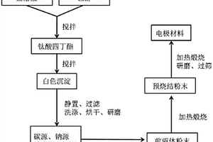 球形碳包覆鈦酸鹽復(fù)合負(fù)極材料的制備方法