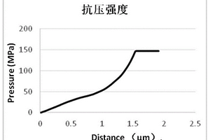 抗壓的正極活性材料及電化學(xué)儲能裝置