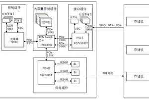 可對外供電的高速數(shù)據(jù)卸載設(shè)備及其使用方法