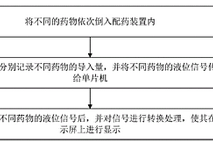 腫瘤護(hù)理用配藥系統(tǒng)、方法、存儲(chǔ)介質(zhì)及計(jì)算機(jī)程序產(chǎn)品