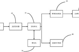 光伏智能廣告牌