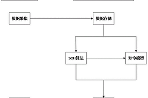 電池管理系統(tǒng)更新包生成方法、云平臺(tái)及系統(tǒng)