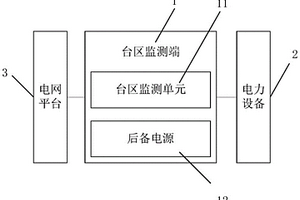 雙模通信系統(tǒng)及方法