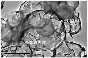 α-Ni(OH)2@S@PANI硫正極復(fù)合材料及其制備方法