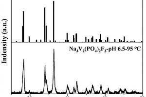 氟磷酸釩鈉的制備和在鈉離子電池中的應用