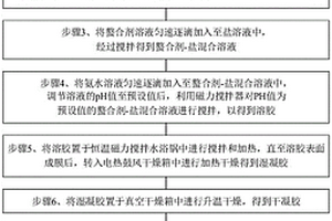 無鈷高鎳NMA三元正極材料及其制備方法