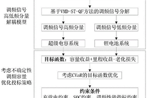 混合儲能參與調頻輔助服務市場的容量投標方法