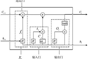 基于GA-PSO優(yōu)化的多模型融合電池荷電狀態(tài)預(yù)測(cè)方法及系統(tǒng)