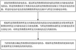 電池系統(tǒng)中電池荷電狀態(tài)的估算方法及裝置