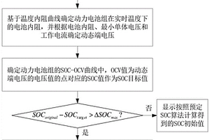 采用電壓動(dòng)態(tài)補(bǔ)償優(yōu)化的SOC修正方法