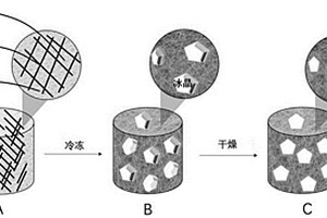 氣凝膠集流體的制備方法及復(fù)合負(fù)極的制備方法