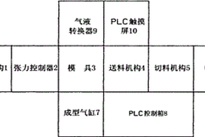 鋁塑膜自動成型機(jī)