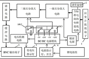 便攜式多量程電阻應變變送器